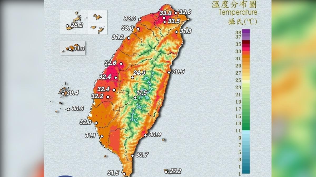 天氣／熱翻天！8縣市發布高溫特報　台北社子飆37.3度