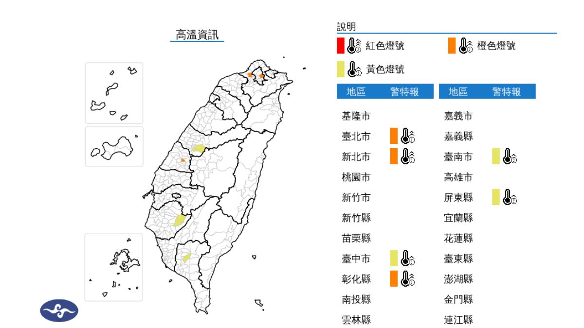 天氣/熱爆!6縣市亮高溫橙黃燈 恐飆破36度
