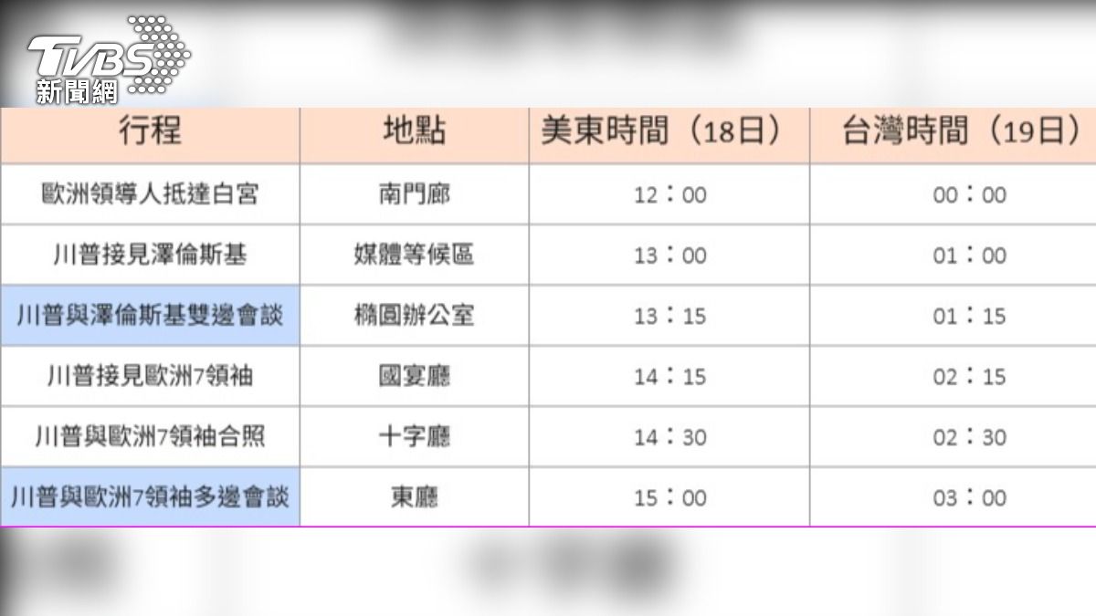 川普-澤倫斯基-川澤會-俄烏戰爭-白宮-俄烏衝突-歐洲領袖