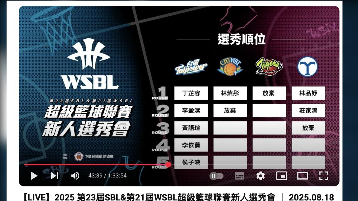 今年WSBL選秀共有10人參加,8人獲得指名。(圖/翻攝自中華民國籃球協會YouTube)