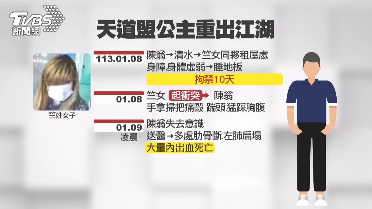 「天道盟公主」騙房產　凌虐身障翁致死判12年。(圖／TVBS)