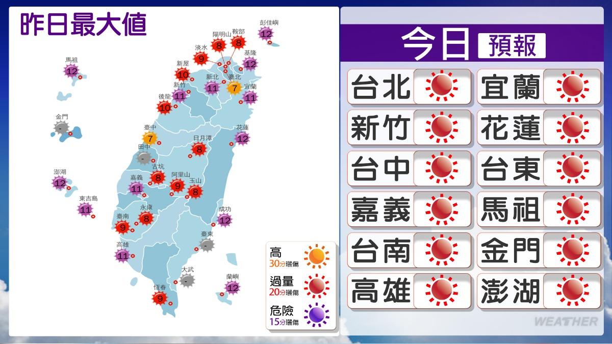 全台今日飆高溫。（圖／中央氣象署）
