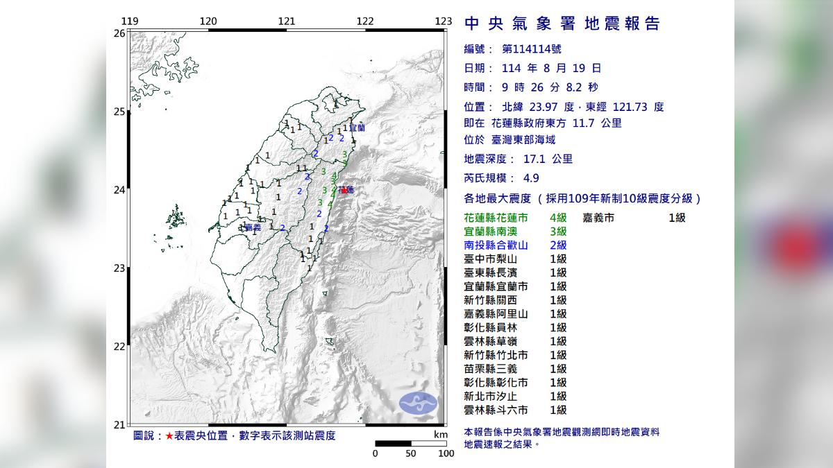 快訊/地牛翻身!9:26發生有感地震 最大震度4級