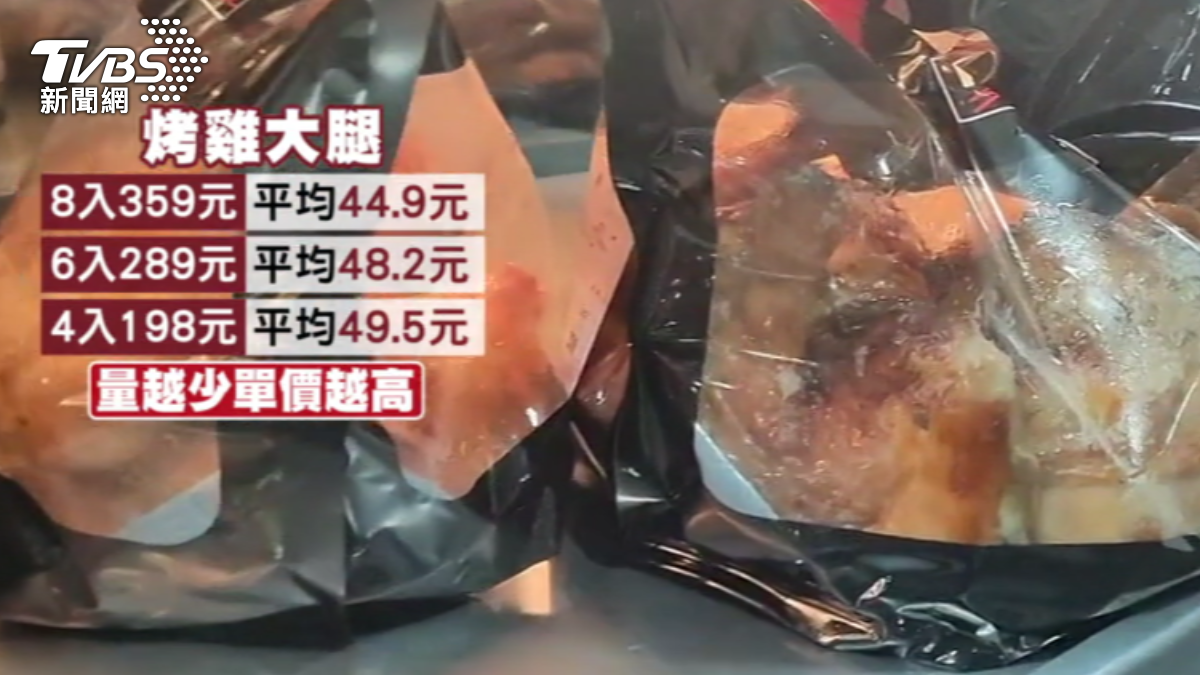 美式賣場烤雞大腿變相漲價，引起消費者兩派論戰。（圖／TVBS）