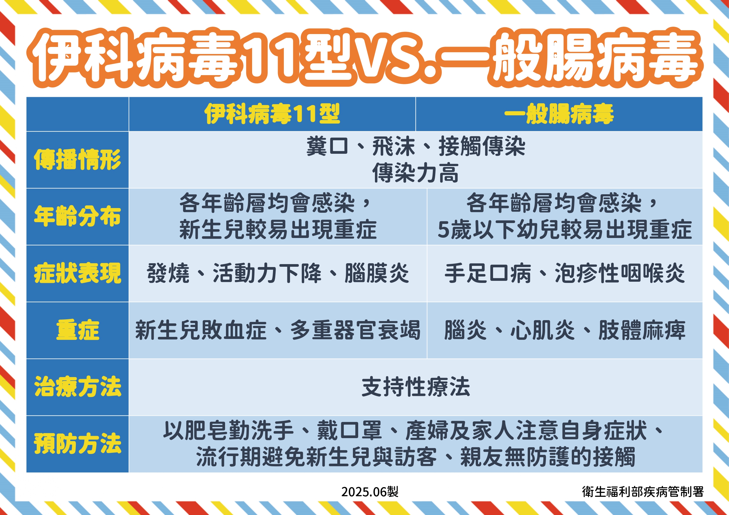 伊科病毒,腸病毒,伊科病毒症狀,腸病毒伊科,伊科病毒11型,腸病毒伊科11型,嬰兒腸病毒,小孩腸病毒,兒童腸病毒,兒童伊科病毒,嬰兒伊科病毒