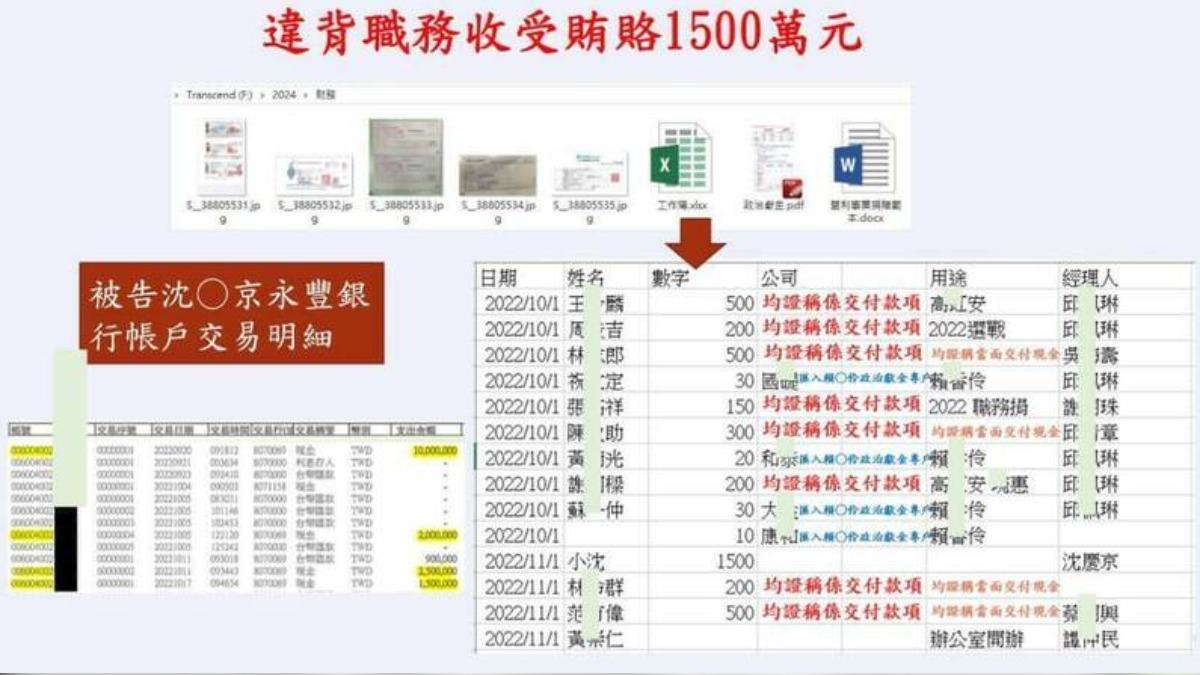 柯文哲行動硬碟「工作簿」檔案內容。（圖／北檢起訴新聞稿）