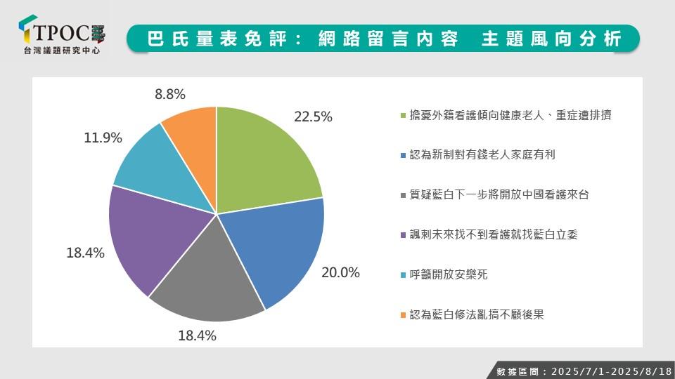 網路風向分析圖。(圖/翻攝自TPOC台灣議題研究中心)