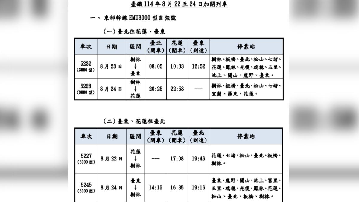 東部幹線加開車次。(圖/翻攝自台鐵官網)