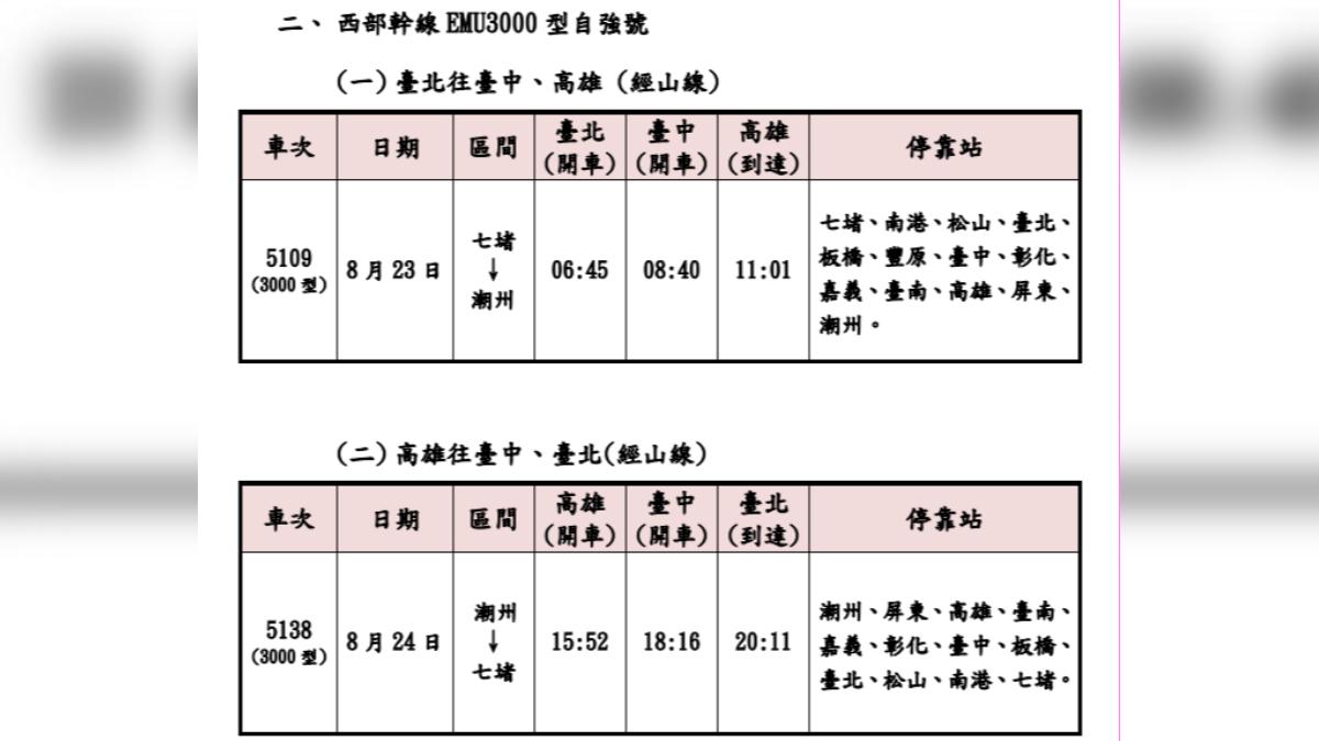 西部幹線加開車次。(圖/翻攝自台鐵官網)