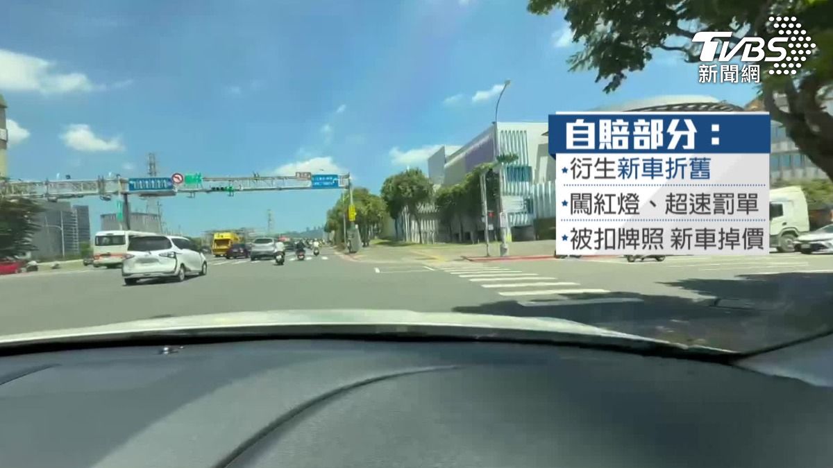 超速扣牌,新車掉價試駕者全賠。(圖/TVBS)