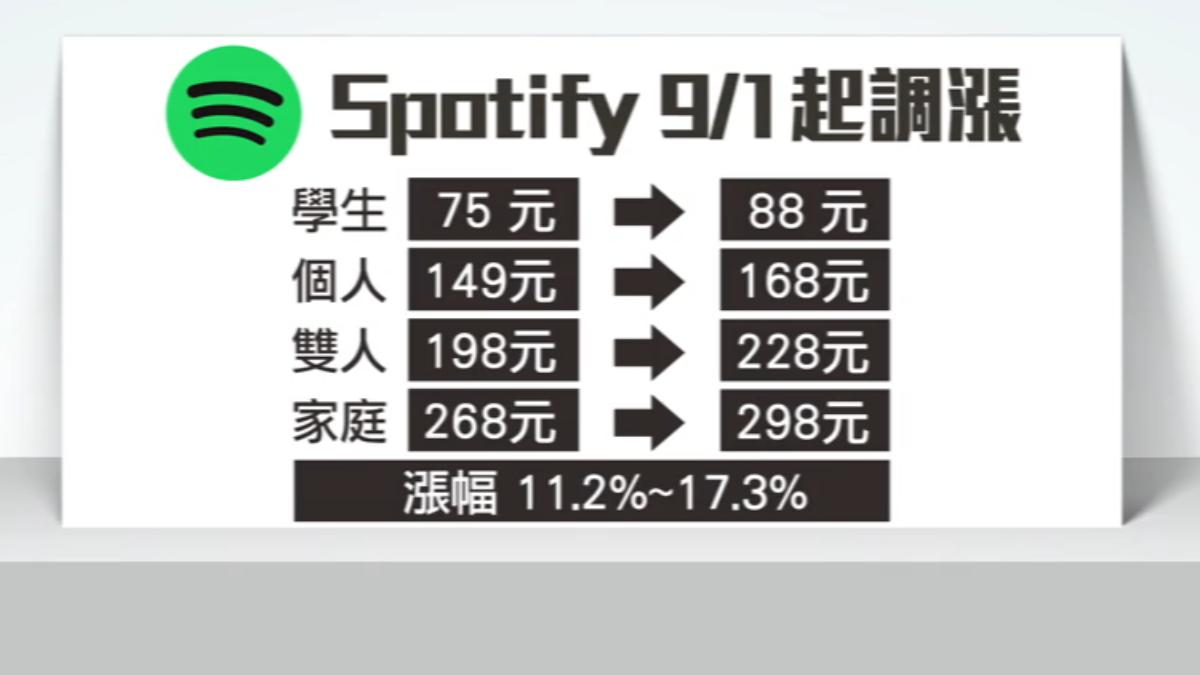 Spotify九月將會調漲。(圖/TVBS)