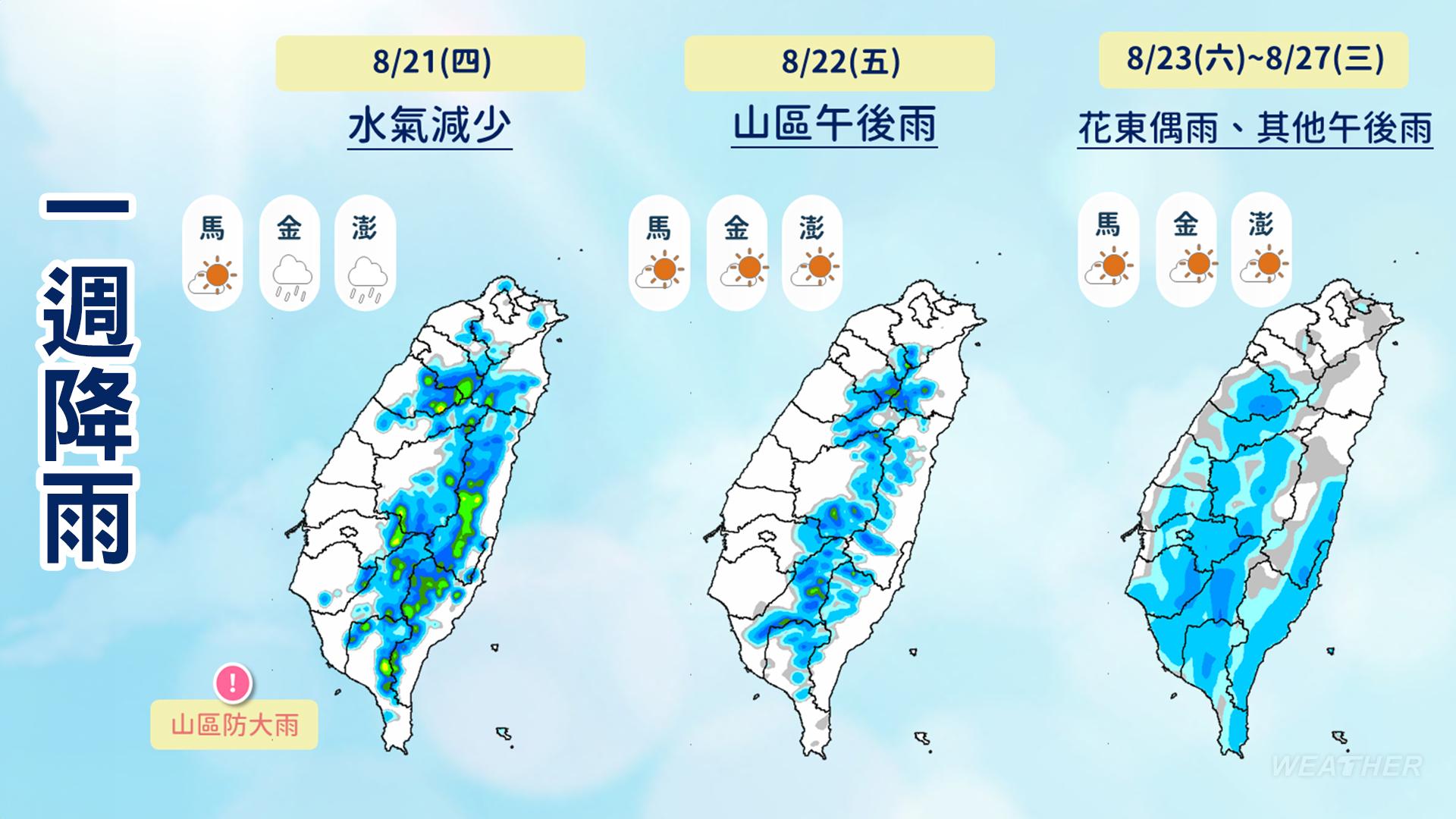 一週降雨。