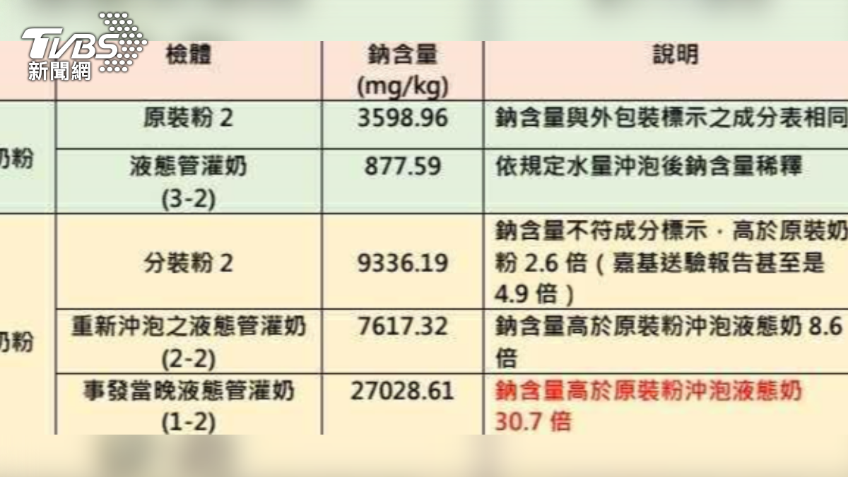 「越加越鹹」管灌奶 癱男遭灌2年險喪命(圖/TVBS)