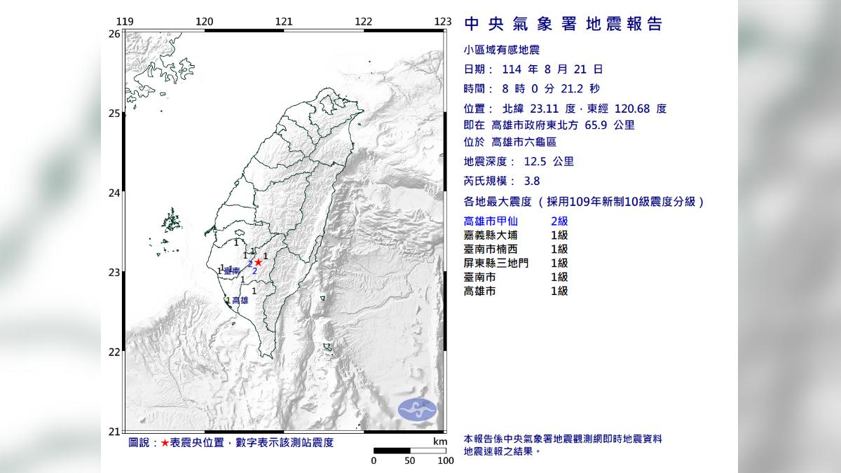 快訊/8:00南台灣晃動!高雄3.8地震 最大震度2級