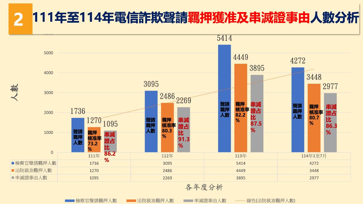 羈押獲准及串滅證事由。（圖／TVBS）
