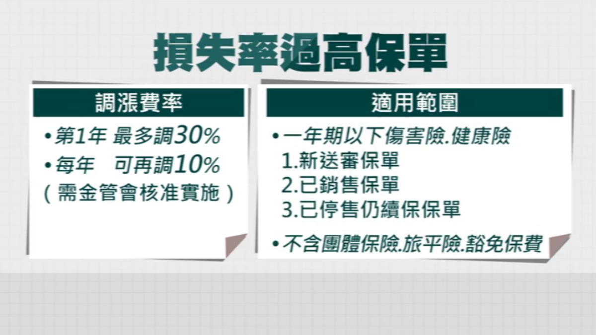 與過去情況不同，這次調整有溯及既往的情況。（圖／TVBS）