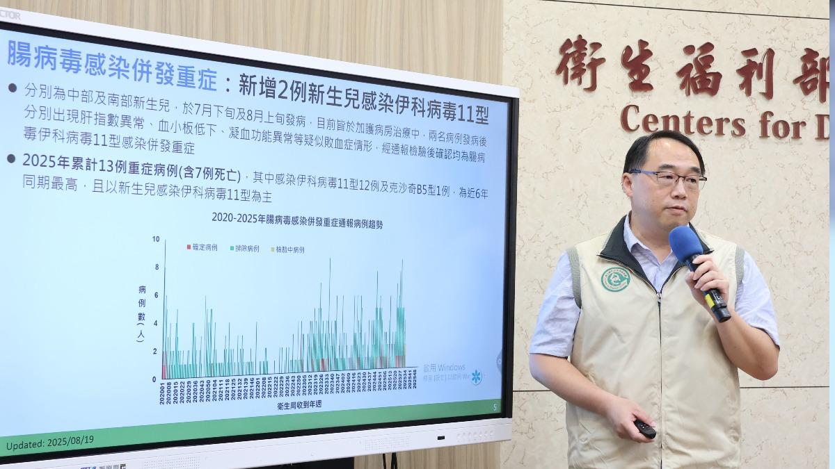 腸病毒感染併發重症再增兩例。（圖／疾管署提供）