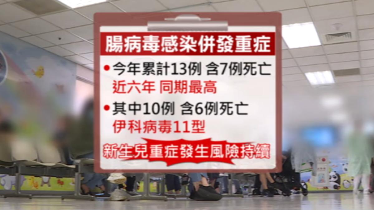 醫生呼籲腸病毒感染併發重症風險持續。（圖／TVBS）