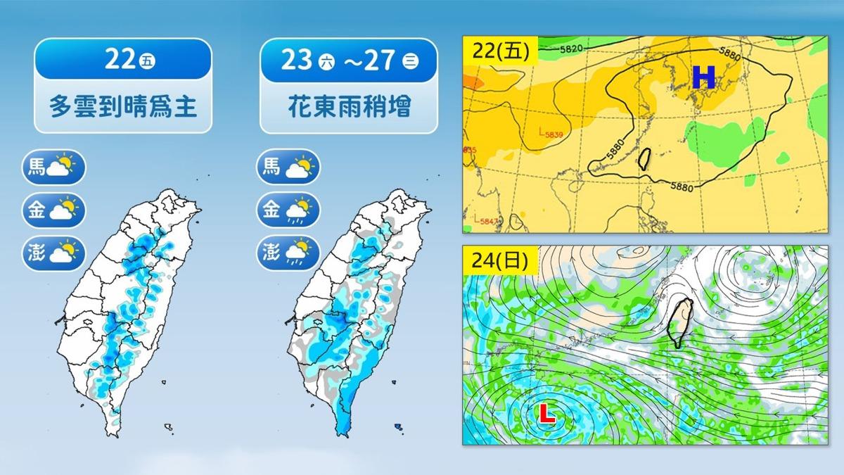 天氣-天氣預報-一週天氣-颱風動態-颱風路徑-颱風劍魚