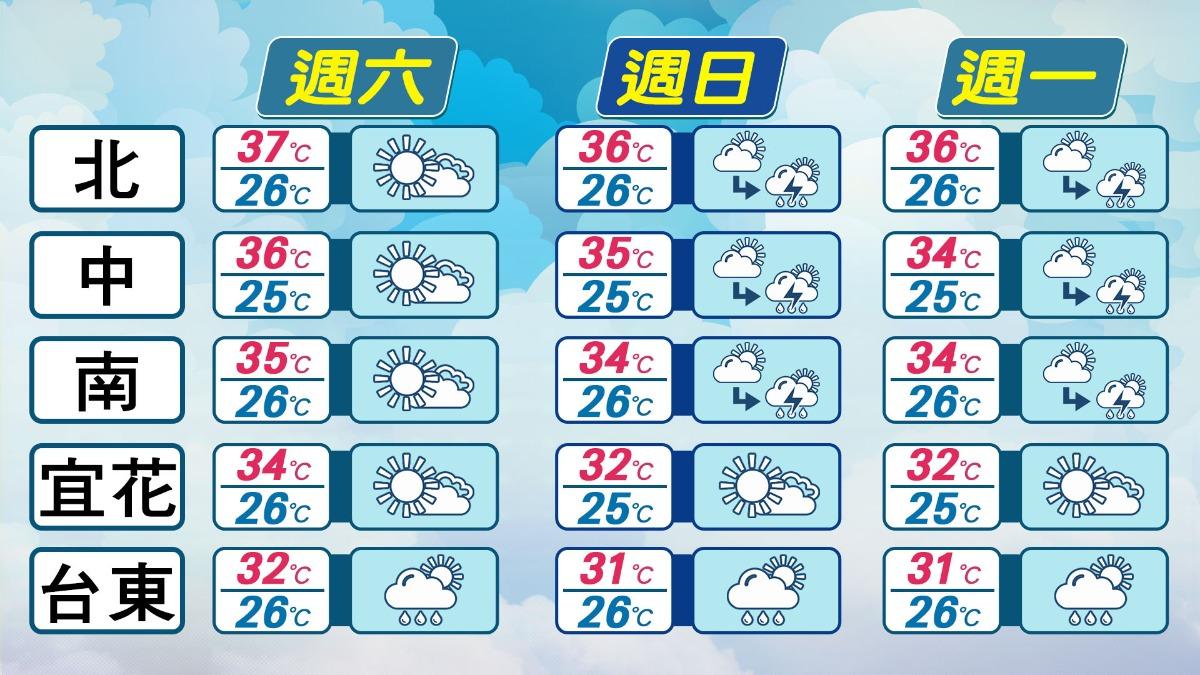 台灣未來3天天氣曝光。(圖/TVBS)