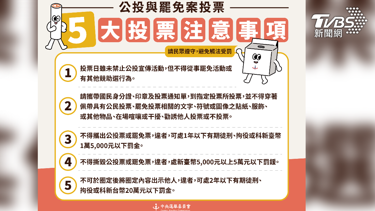 8月23日將迎來第二波大罷免與公投「雙重投票日」，除單一選區將舉行7位國民黨立委罷免案投票，也將進行全國性「核三延役」公投案。（圖／中選會提供）