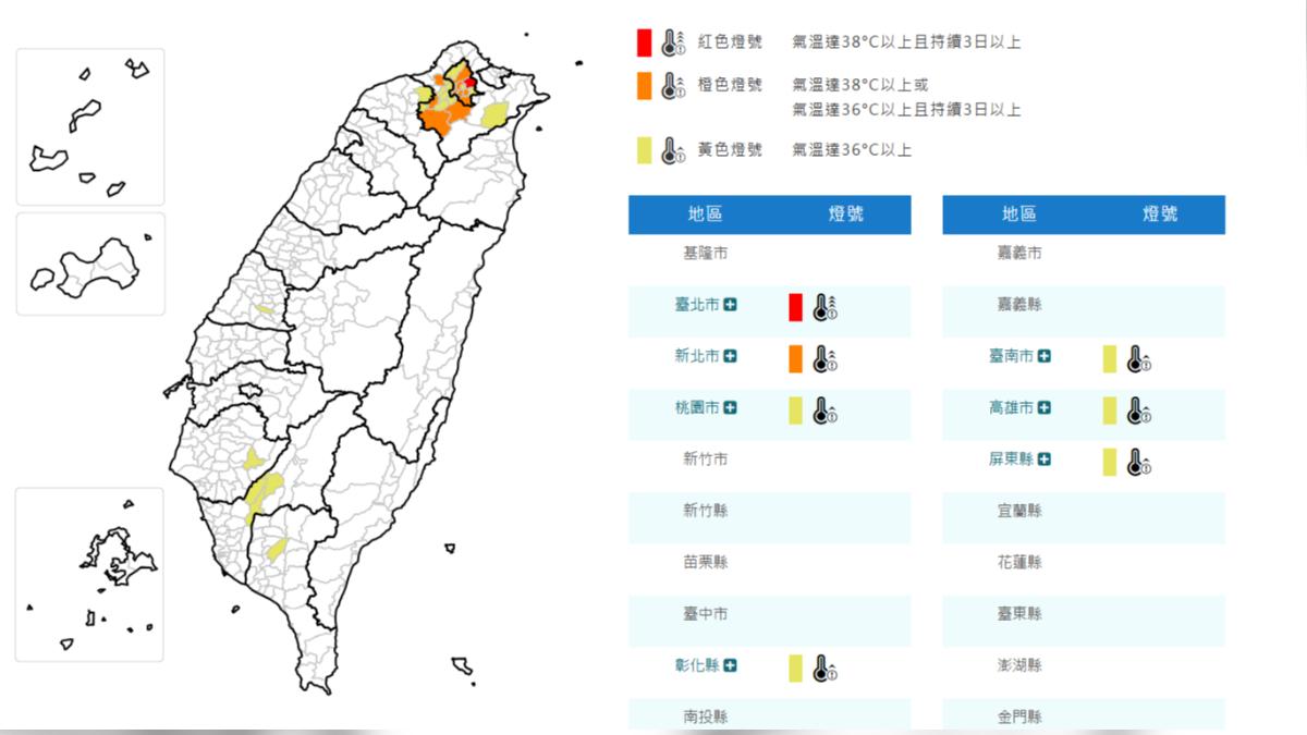 天氣/烤番薯!台北中午飆38度 氣象署亮7縣市高溫燈號