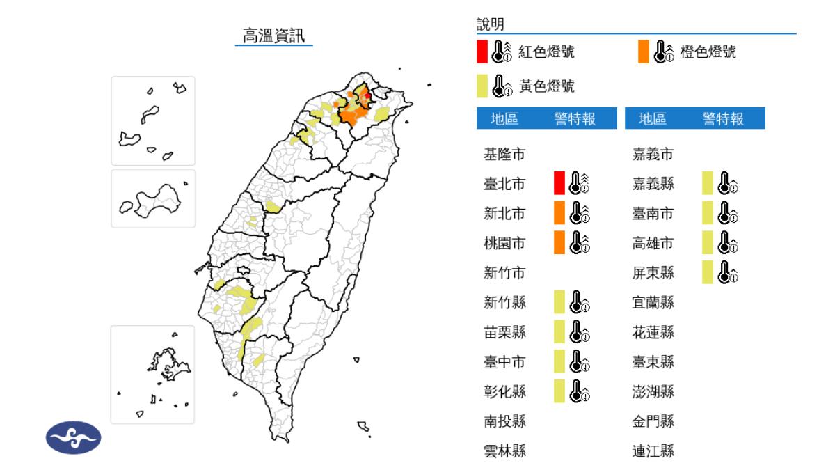 天氣/熱!台北市飆破37度亮紅燈 11縣市高溫資訊防熱傷害