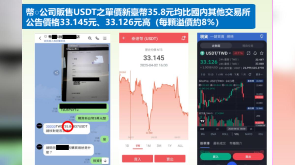 幣想公司販售的泰達幣價格嚴重溢價。（圖／TVBS）