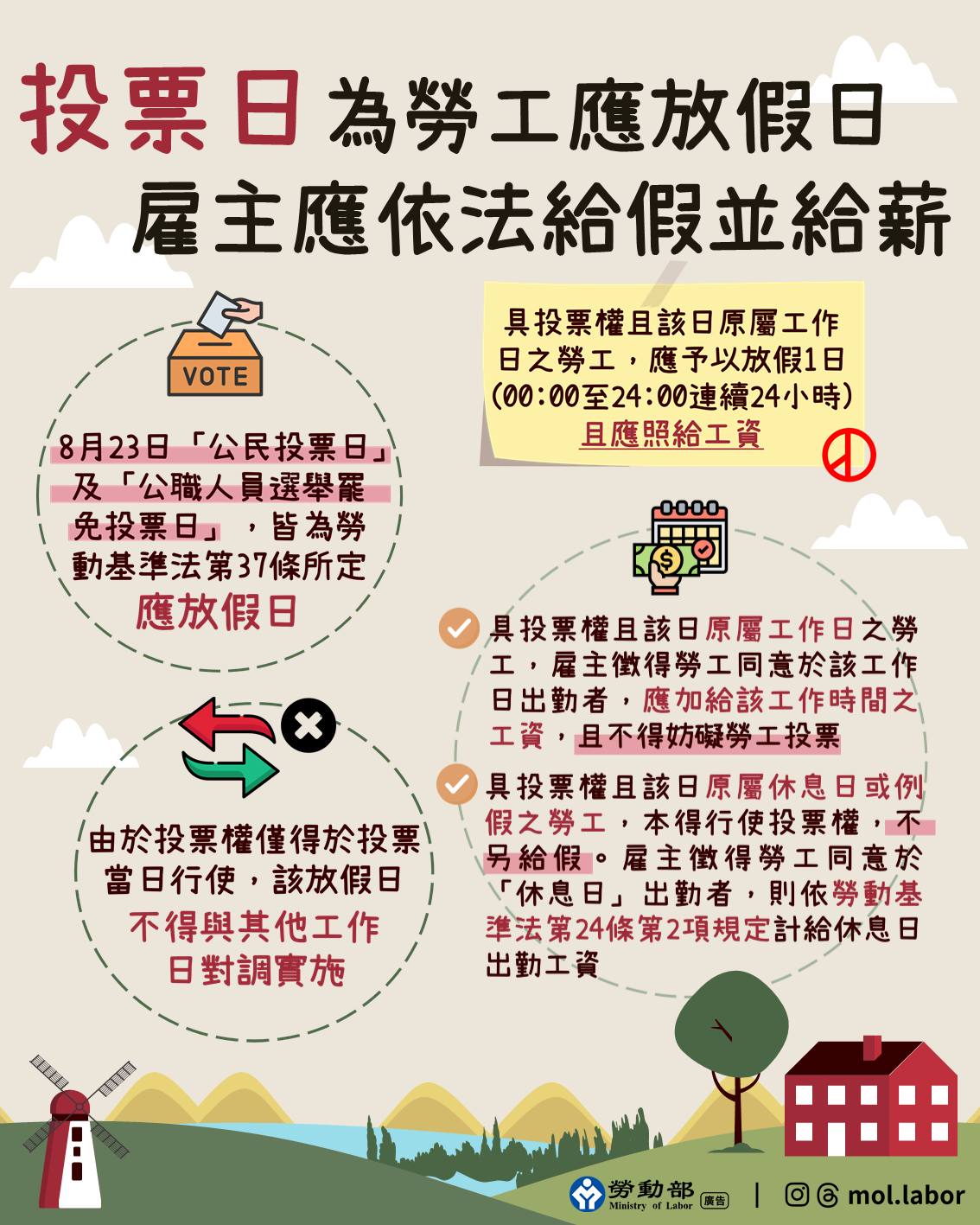投票日上班-投票日上班怎麼算-投票日上班工讀生-投票日薪資-投票日上班補休