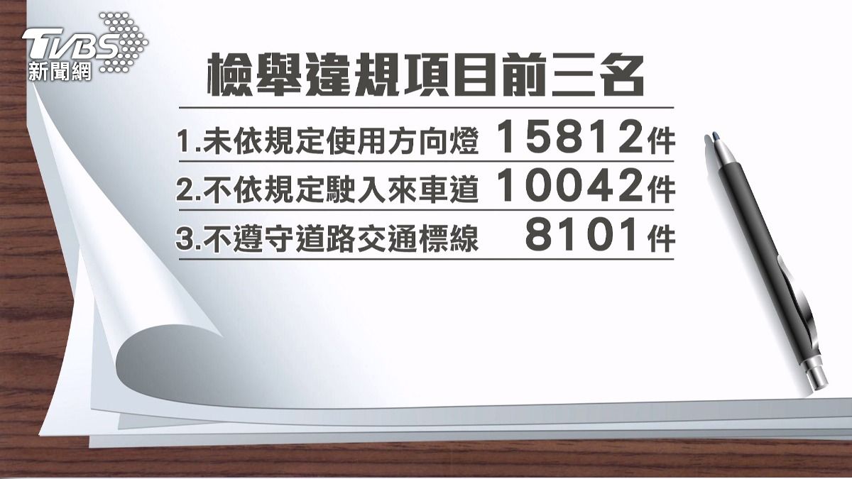 彰化縣今年1月至8月期間受理的交通違規檢舉案件高達7萬6510件。(圖/TVBS)