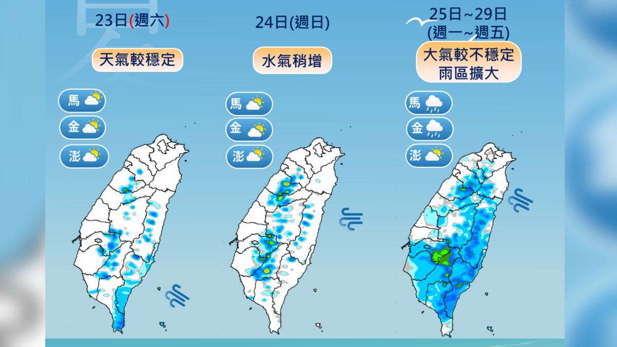 天氣/熱!大台北留意38度高溫 下周午後雨範圍擴大、雨區看這