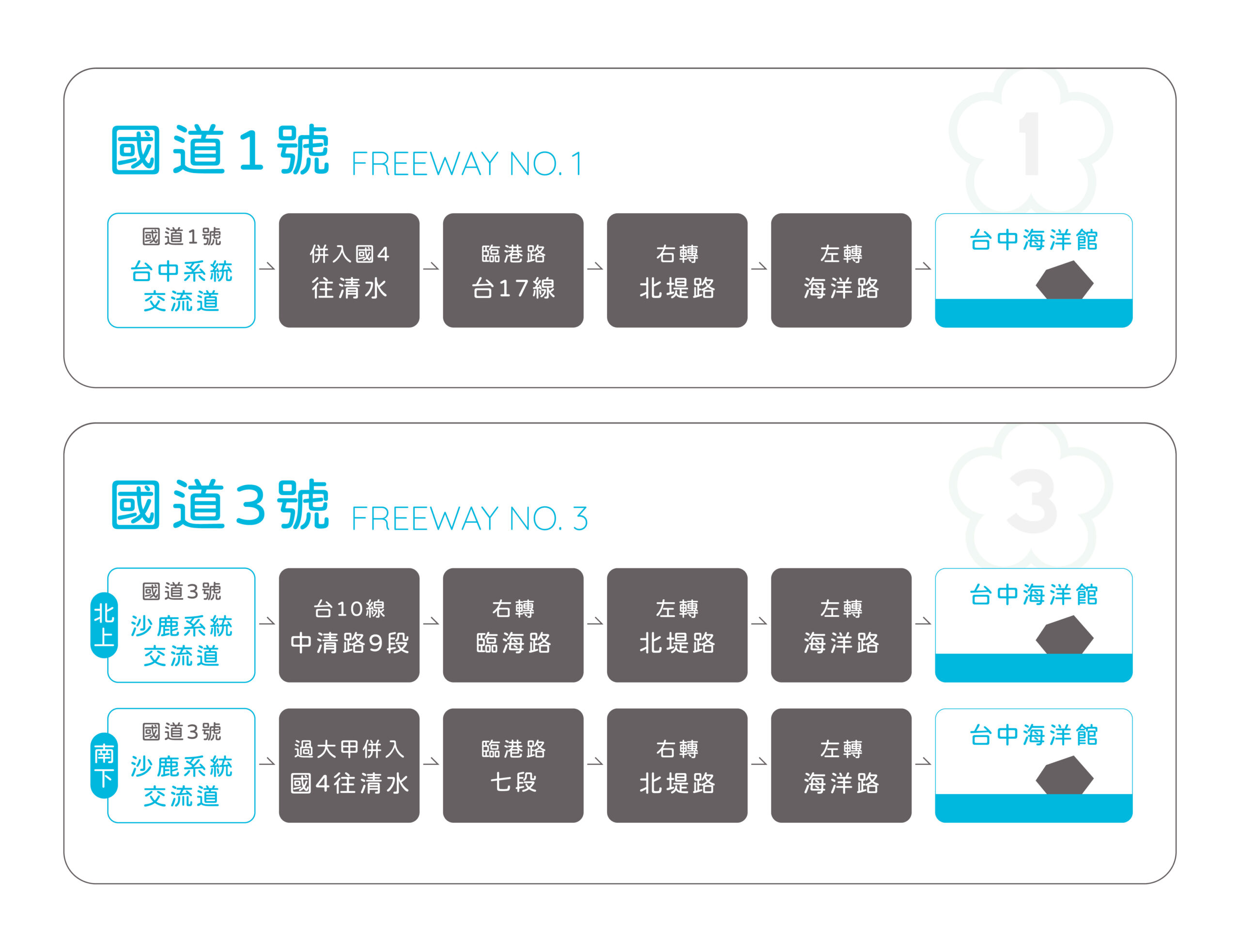 台中海洋館-台中海洋館開幕-台中海洋館地址-台中海洋館門票-台中海洋館評價