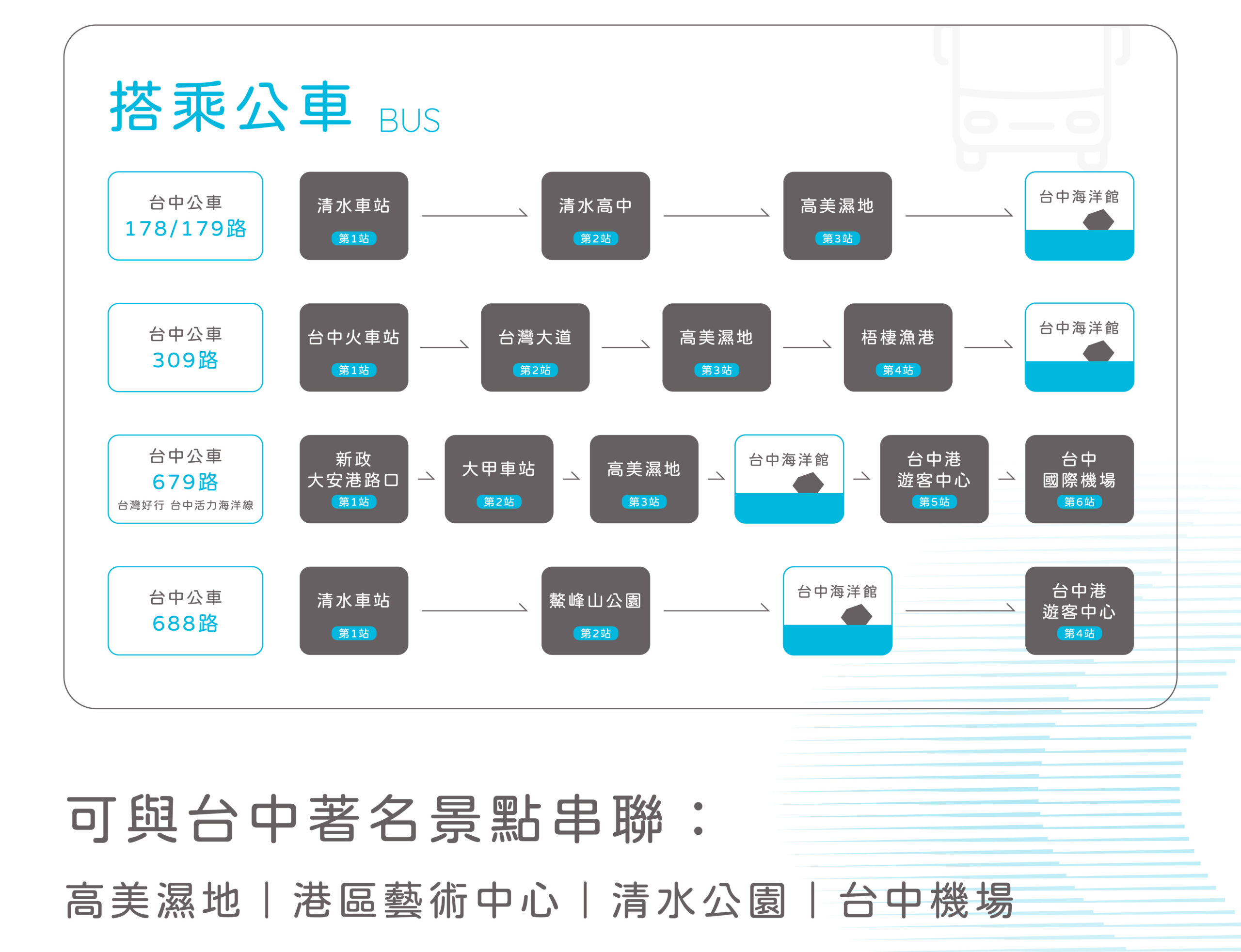 台中海洋館-台中海洋館開幕-台中海洋館地址-台中海洋館門票-台中海洋館評價