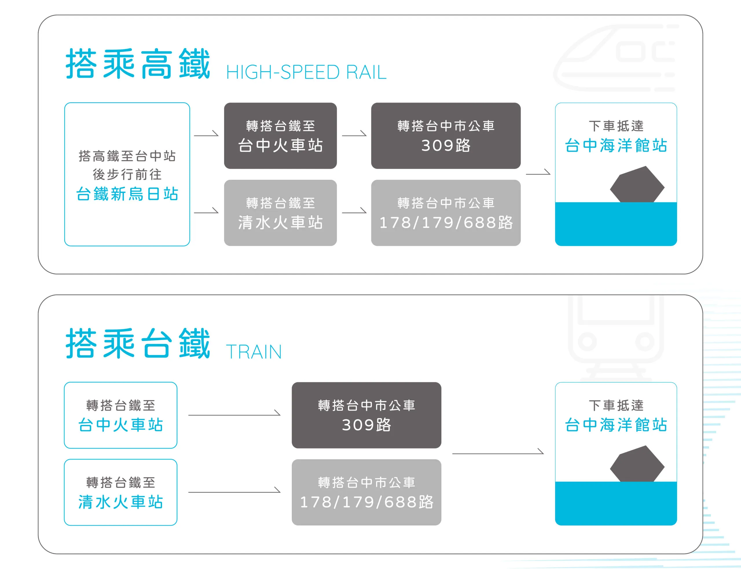 台中海洋館-台中海洋館開幕-台中海洋館地址-台中海洋館門票-台中海洋館評價