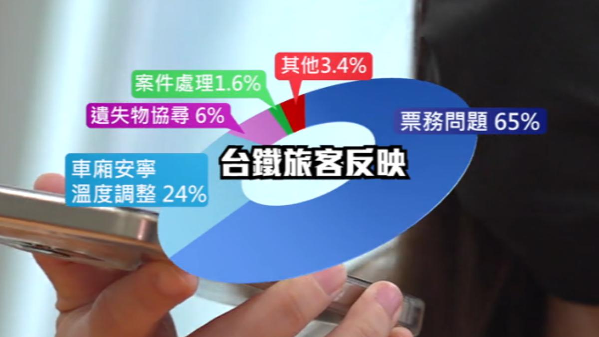車廂安寧與溫度調整，在台鐵旅客反應占比第二多。（圖／TVBS）