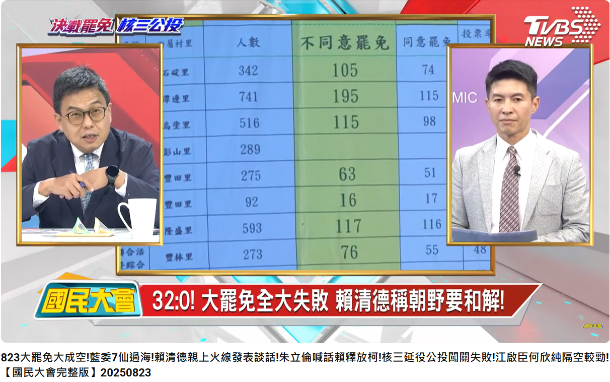 公投結果-罷免公投-罷免結果-核三公投-賴清德談話