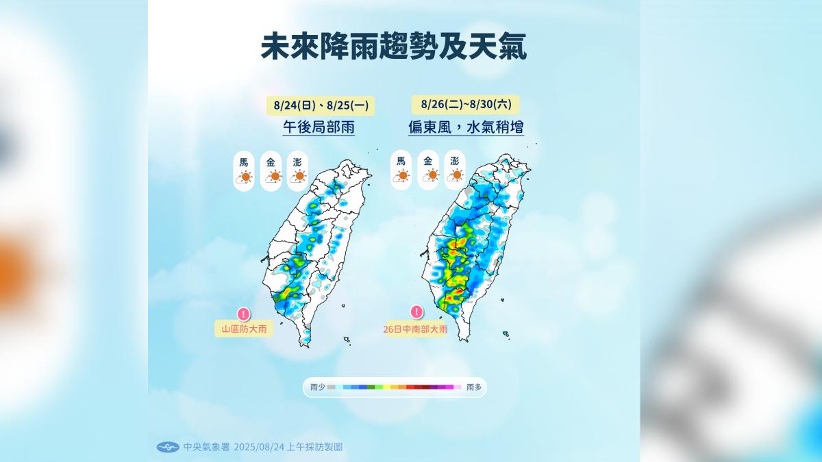 天氣/熱爆!2地今恐飆37度高溫 未來一週降雨熱區曝