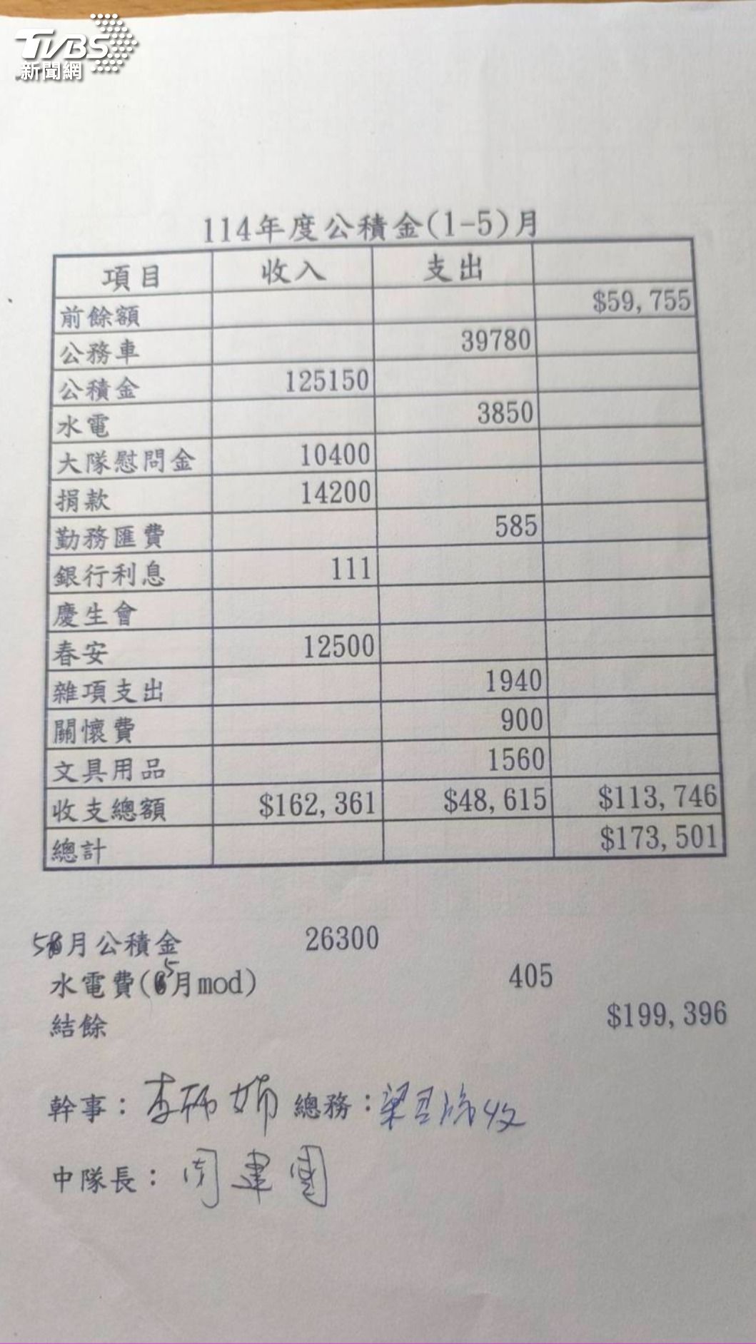 公積金。(圖/張銘祐提供)