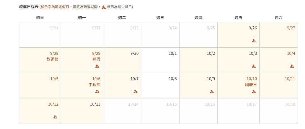高鐵疏運日期-連假高鐵-高鐵早鳥-高鐵票開賣