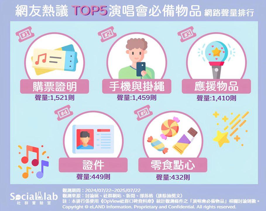網友熱議演唱會必備「5大」物品。(圖/社群實驗室)
