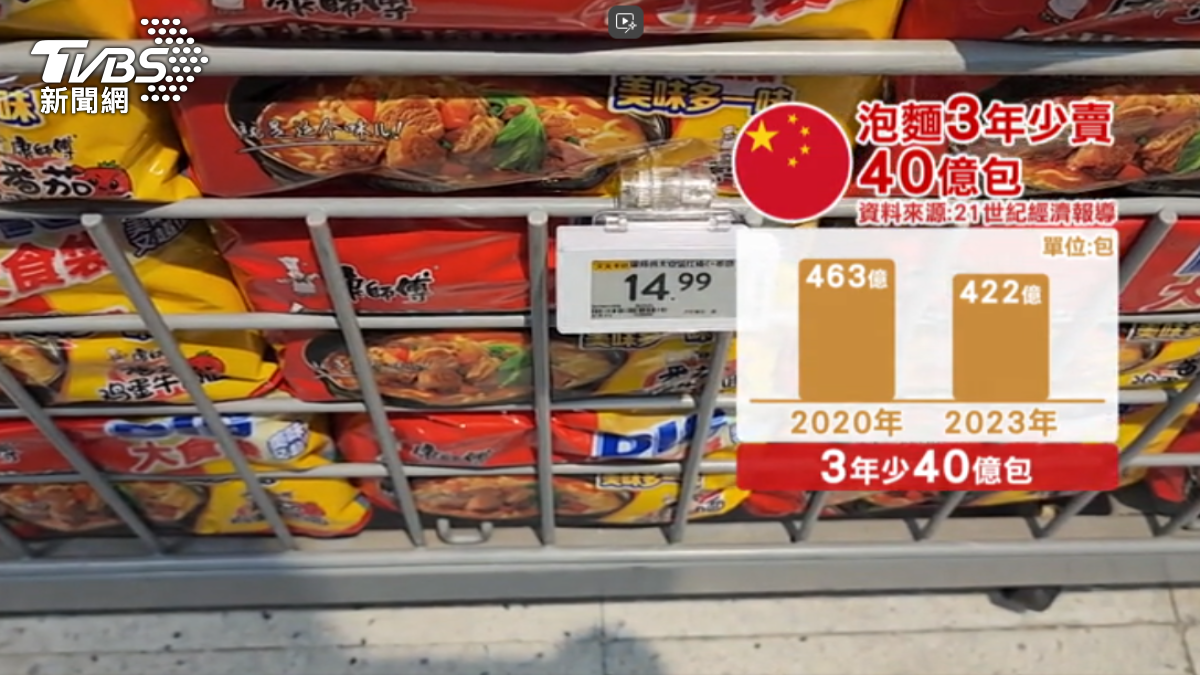 消費習慣改變、價格上漲等多重因素，導致大陸泡麵市場萎縮。（圖／TVBS）