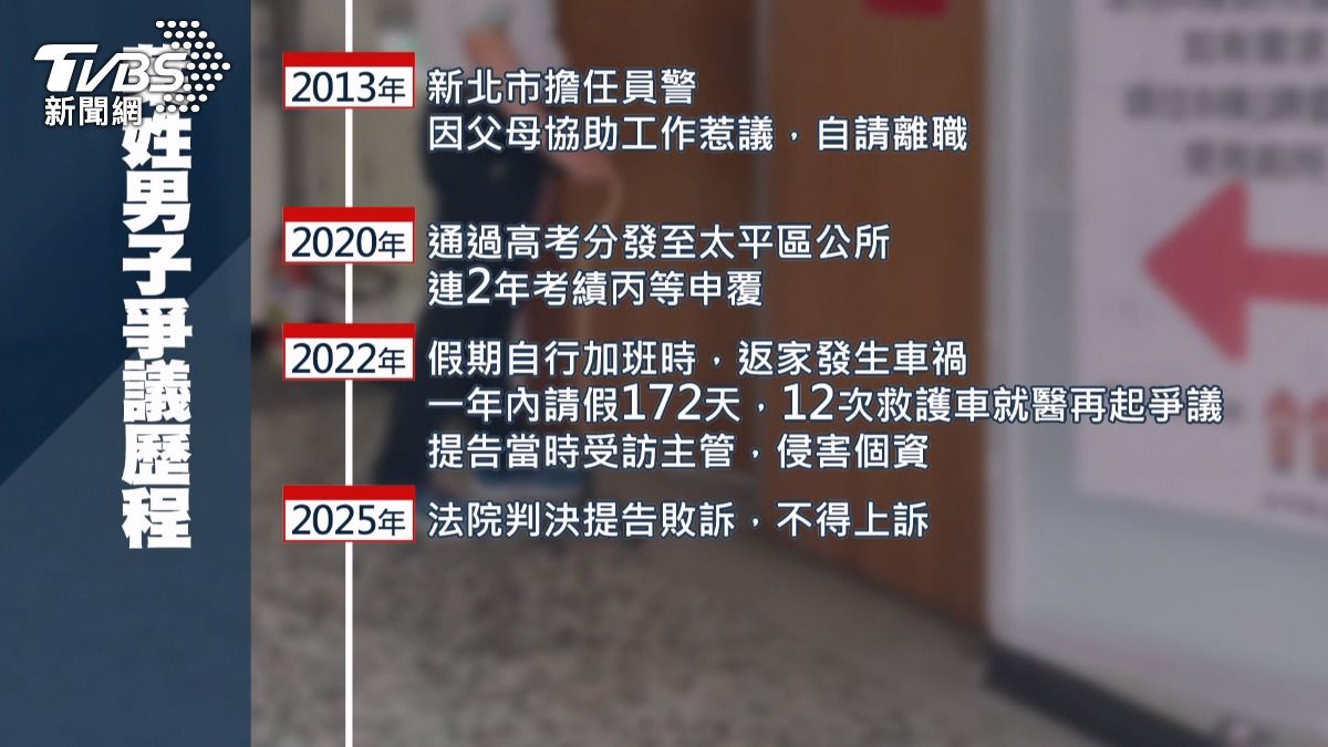 他在發生車禍後更創下一年內請假172天的紀錄。(圖/TVBS)