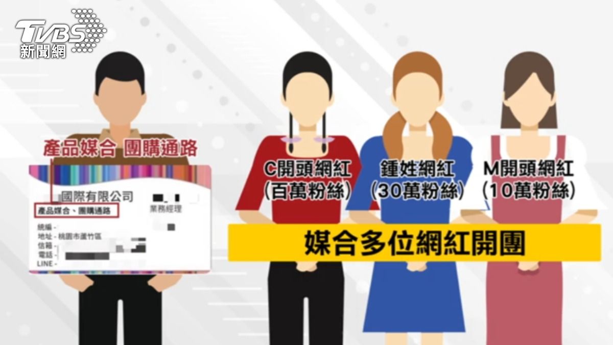 這位業務經理的公司,位在桃園市蘆竹區,表示付錢就能媒合多位網紅開團。(圖/TVBS)