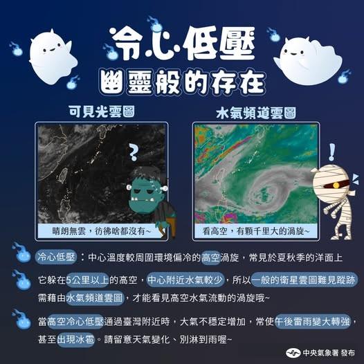 冷心低壓接近時,高空氣溫驟降,地面與高空的溫差隨之拉大。(圖/ 氣象署提供 )