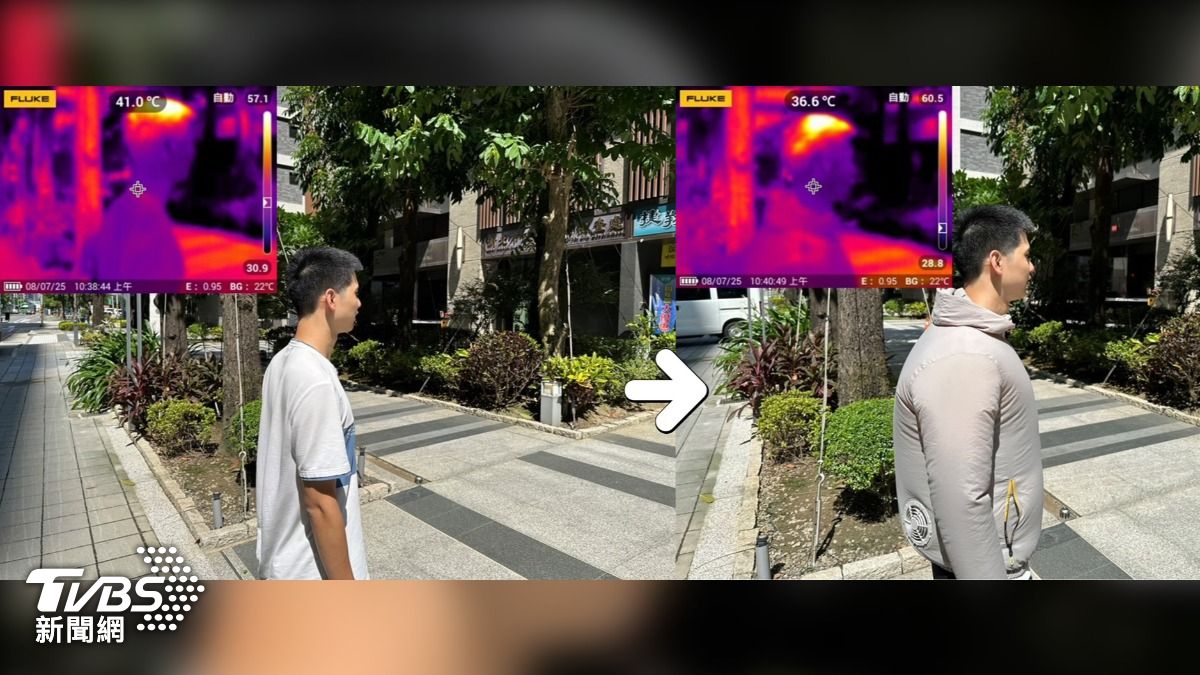 熱到爆!高溫作業工人防中暑 新北「風扇衣」補助3萬元