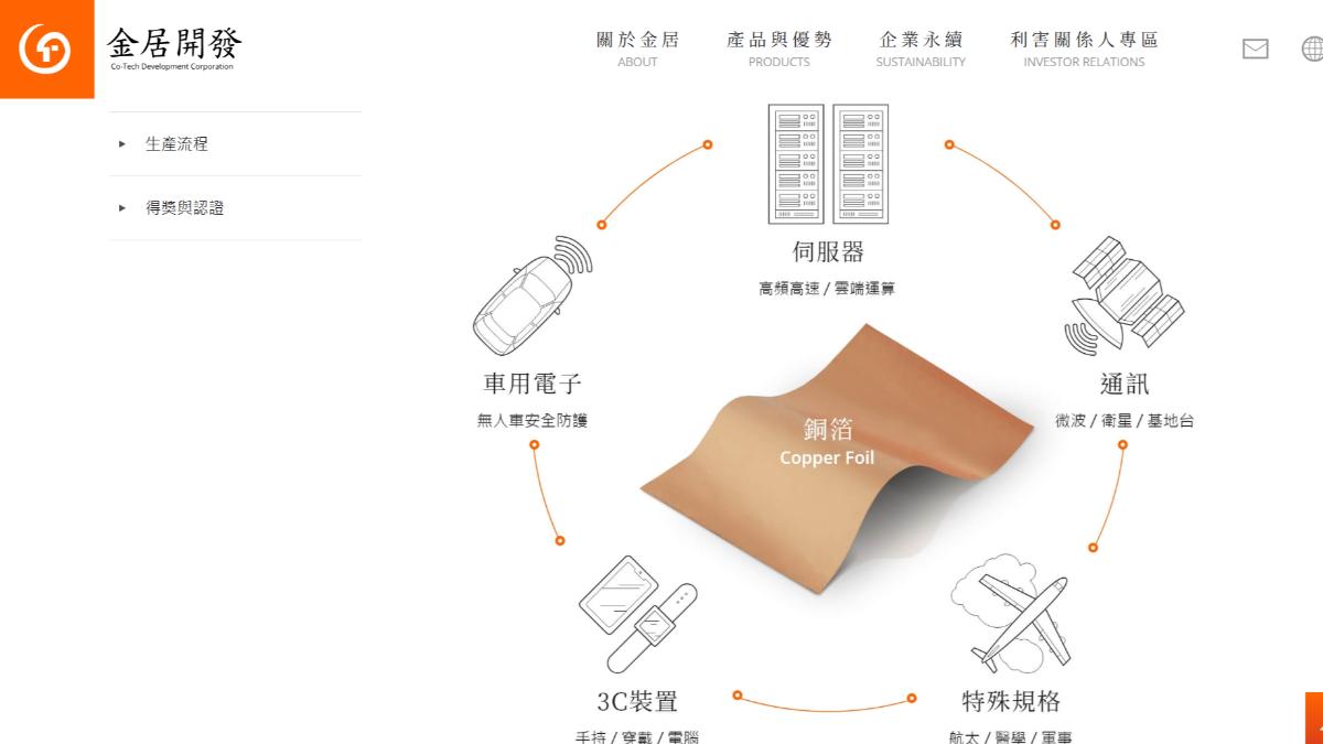 金居是台灣銅箔產業的主要製造商,前景看好。(圖/翻攝自金居官網)
