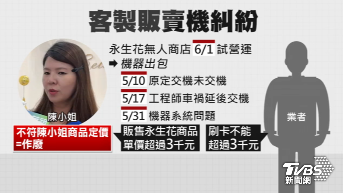 販賣機有刷卡金額限制。（圖／TVBS）