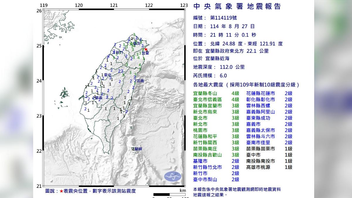 快訊／21:11規模6.0強震　高鐵、北捷、台鐵最新狀況曝