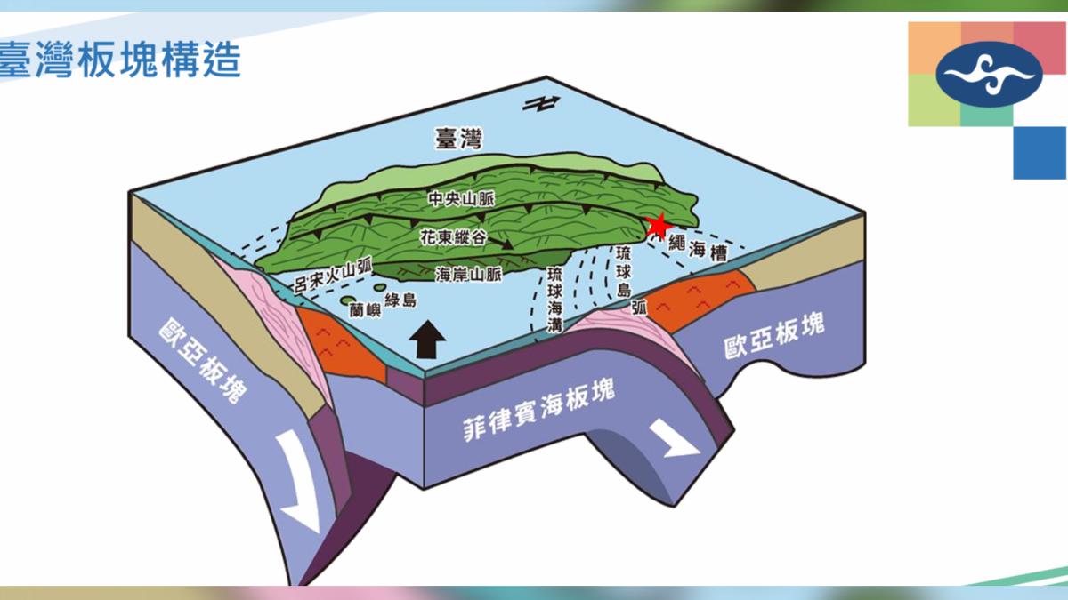 規模6地震台北信義區超晃 氣象署:未來三天小心規模5↑地震