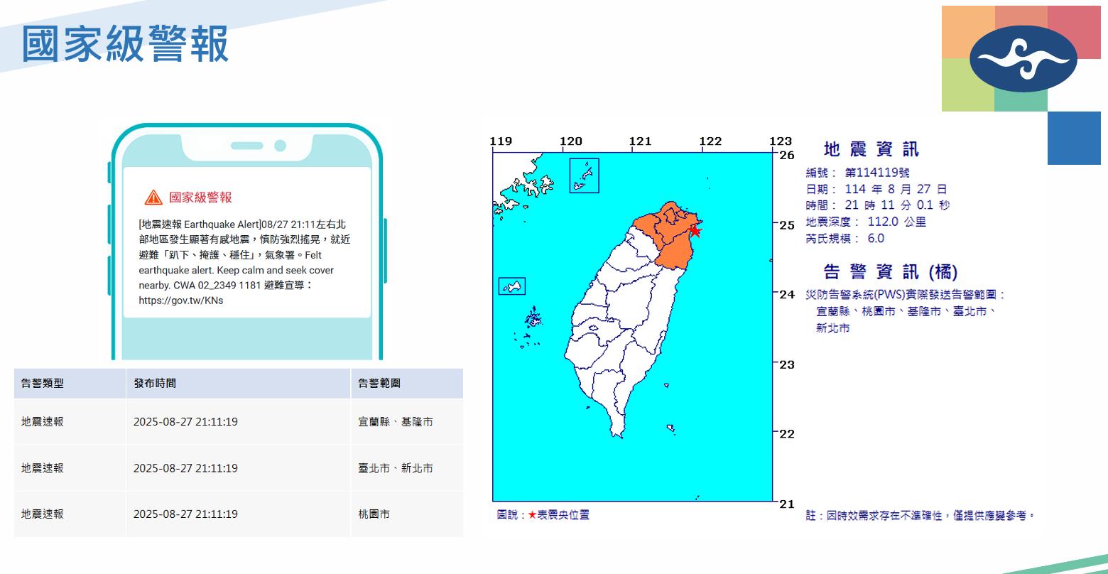 國家級警報。(圖/氣象署)